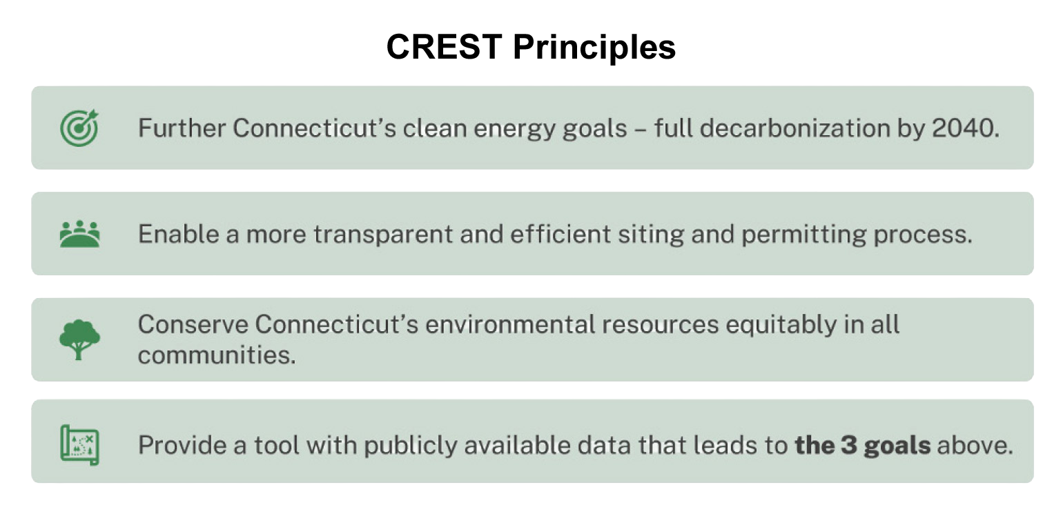 CREST Principles graphic