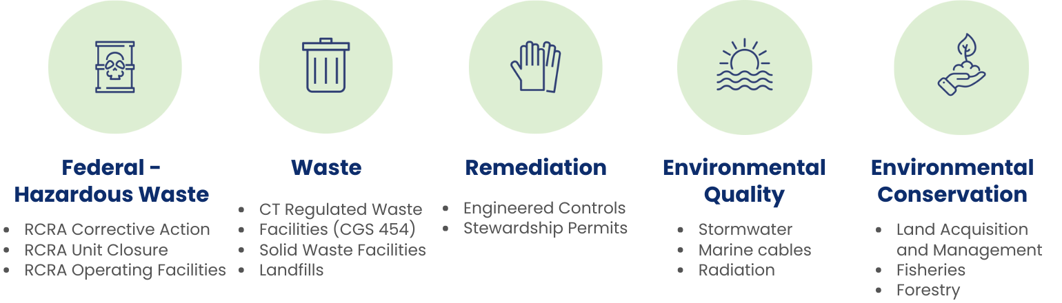 Financial Assurance Programs