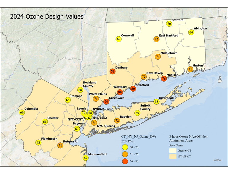 Current Ozone Design Values