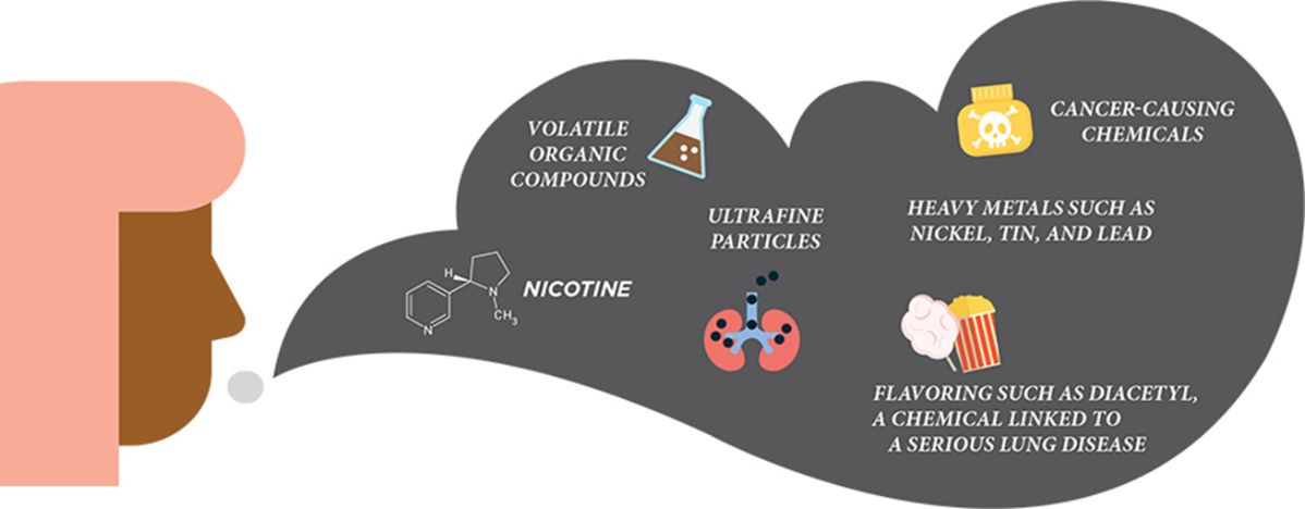 Image of particles and chemicals in electronic nicotine delivery systems (ENDS)