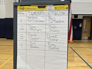 2024 Presidential Preference Primary Order - All