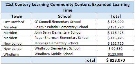 Expanded Learning Time